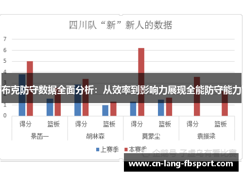 布克防守数据全面分析：从效率到影响力展现全能防守能力