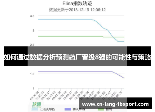 如何通过数据分析预测药厂晋级8强的可能性与策略